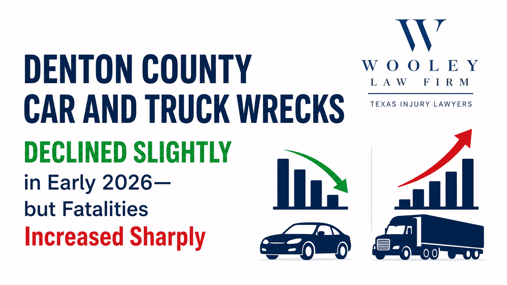 Denton County Car and Truck Wrecks Declined Slightly in Early 2026—but Fatalities Increased Sharply