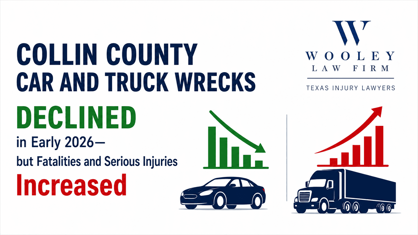 Collin County Car and Truck Wrecks Declined in Early 2026—but Fatalities and Serious Injuries Increased
