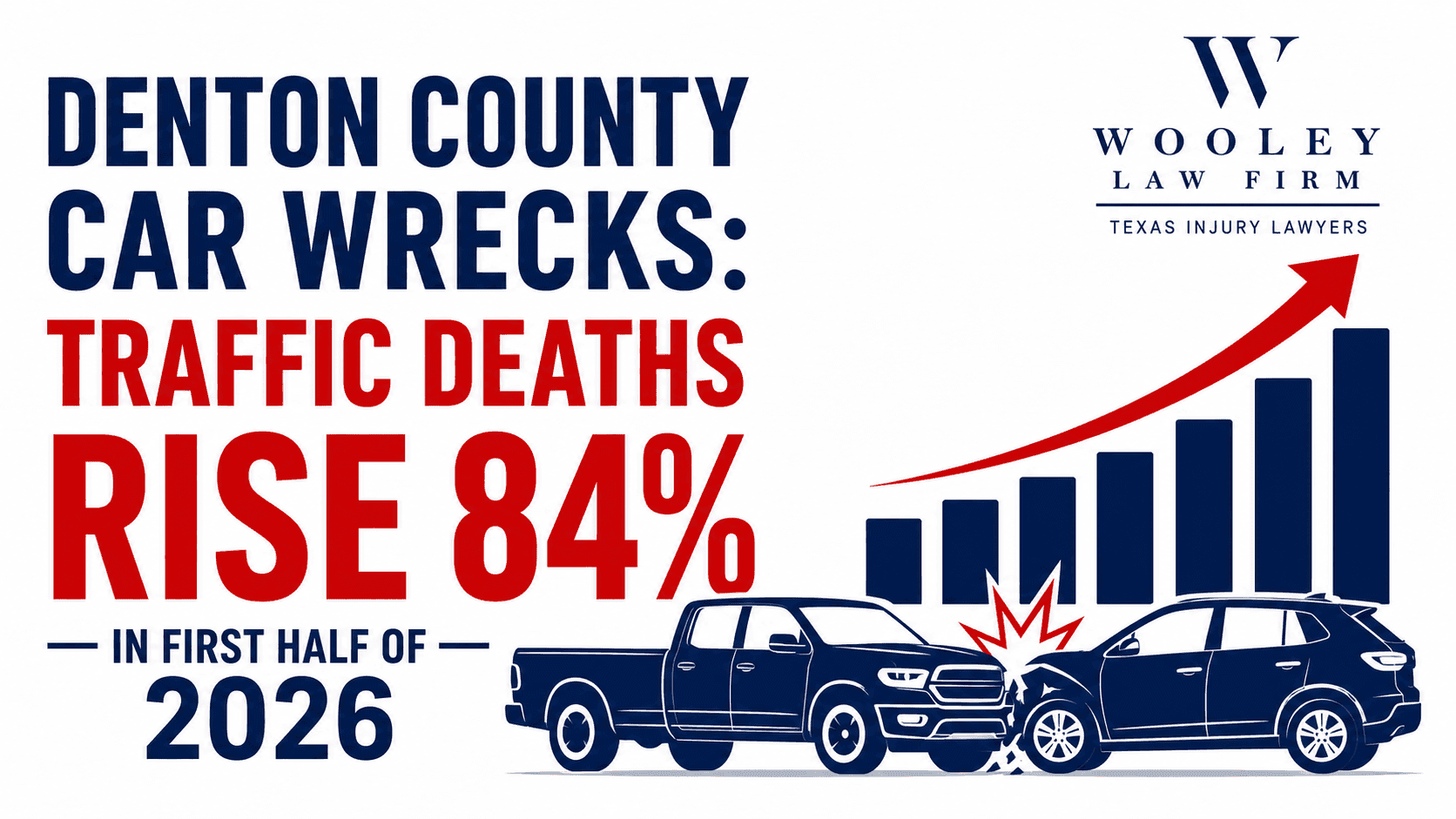 Denton County Car Wrecks: Traffic Deaths Rise 84% in First Half of 2026