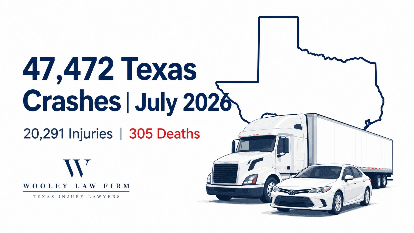 Texas Car and Truck Wrecks in July 2026: What the Crash Data Shows