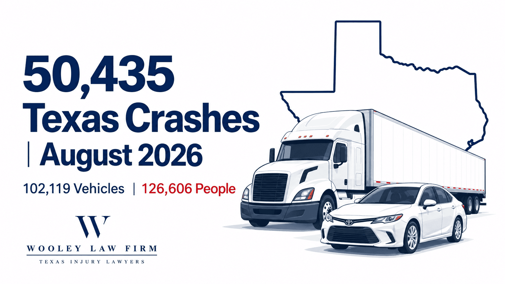 Texas Car and Truck Wrecks in August 2026: What the Crash Data Shows