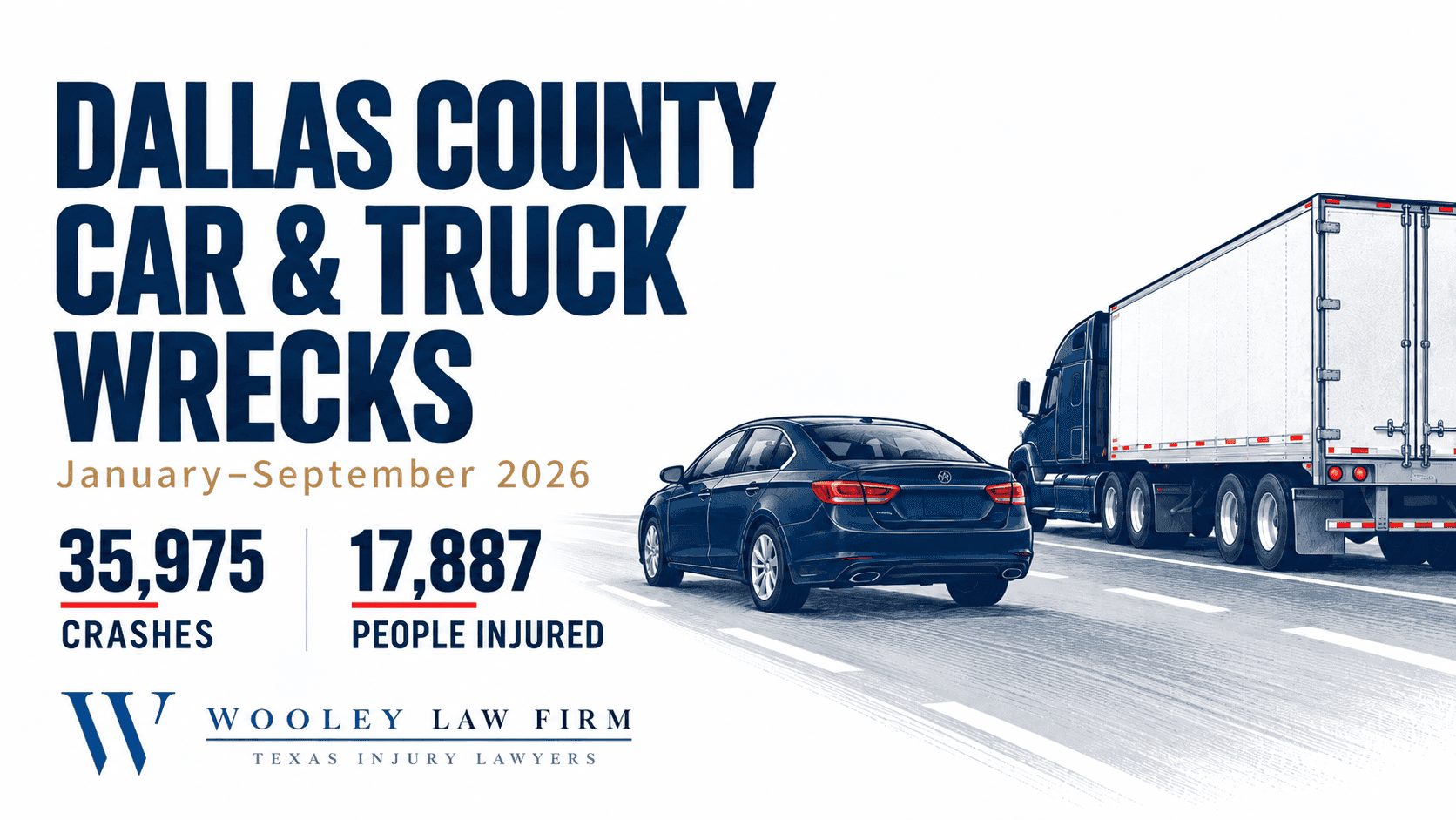 Dallas County Car and Truck Wrecks Through September 2026: Injuries Rise 4% Despite Nearly Flat Crash Totals