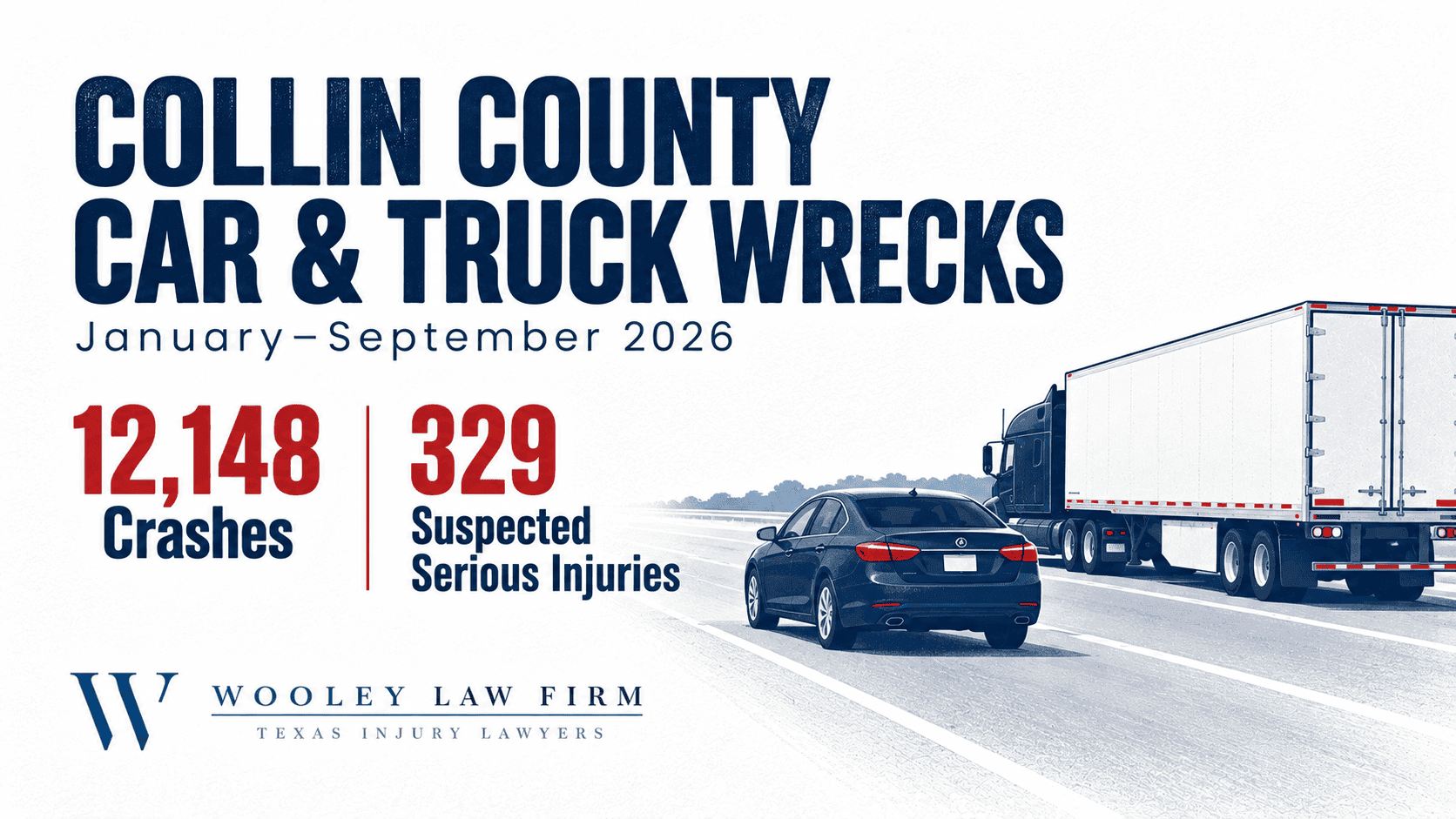 Collin County Car and Truck Wrecks Through September 2026: Suspected Serious Injuries Rise 23%