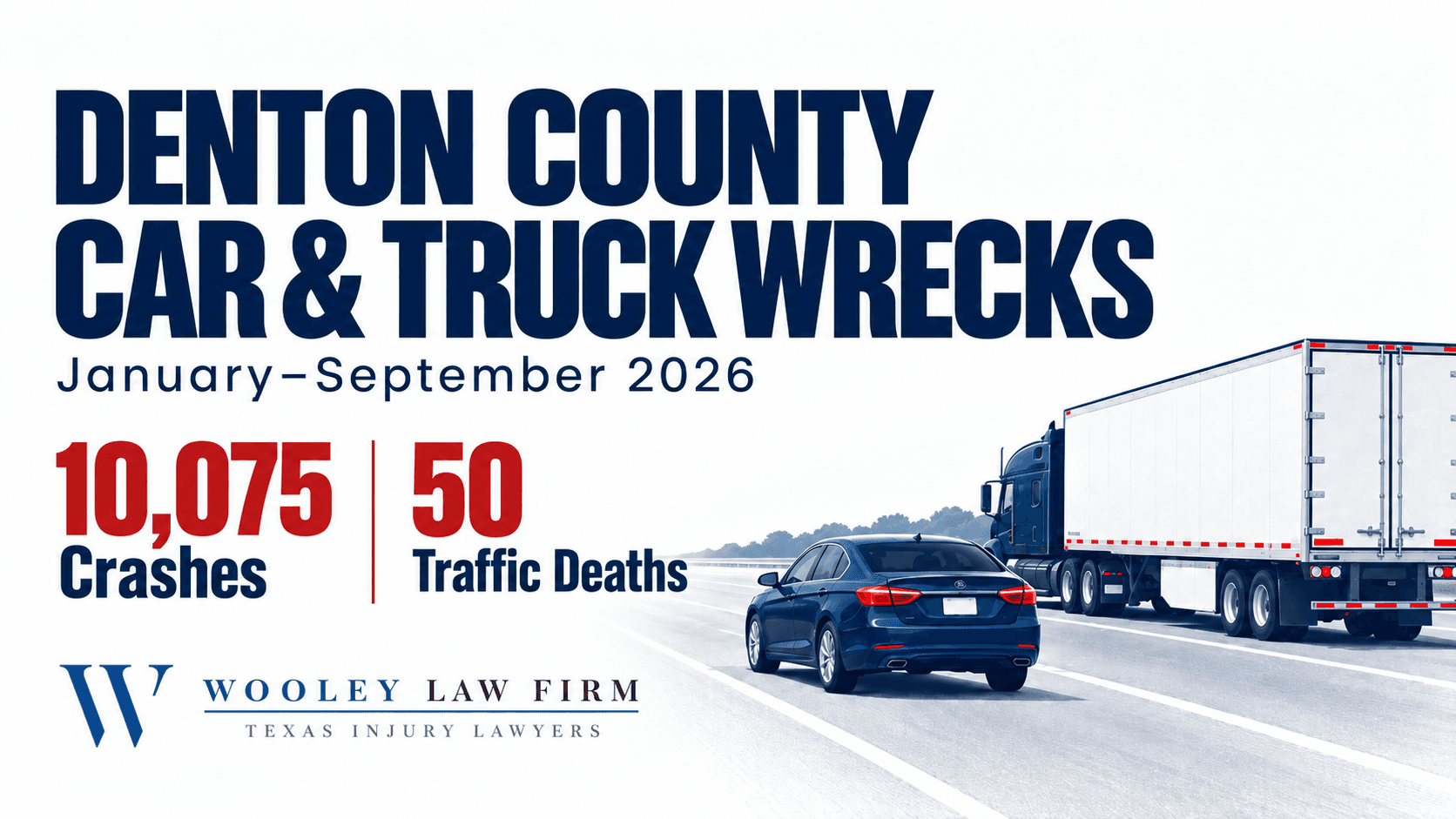 Denton County Car and Truck Wrecks Through September 2026: Traffic Deaths Increase 61%